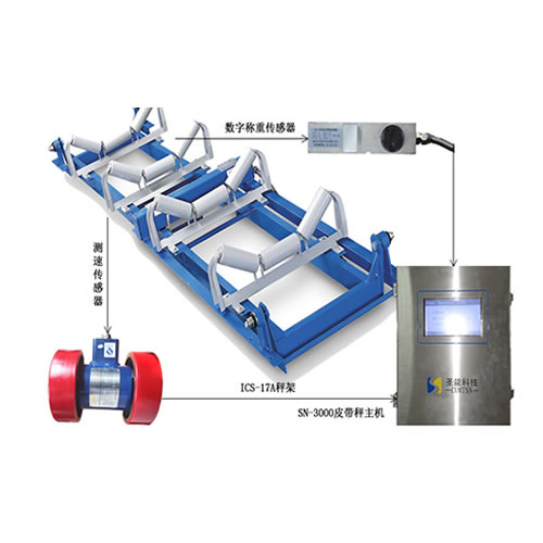 ICS-17A電子皮帶秤報價特點(diǎn)