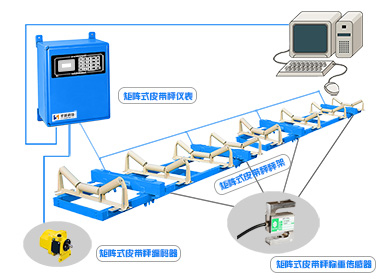 圣能矩陣式電子<a href='http://www.hsddfthd.cn/' target='_blank'><u>皮帶秤</u></a>：我們不一樣