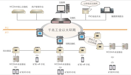 終究擋不住圣能礦用無線通信系統(tǒng)的魅力