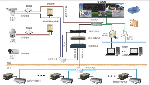 圣能皮帶秤產(chǎn)量遠程監(jiān)測系統(tǒng)：科學(xué)精準(zhǔn)管理提升產(chǎn)量
