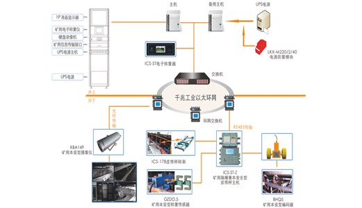 大數(shù)據(jù)技術下的智能煤礦及煤礦集成系統(tǒng)