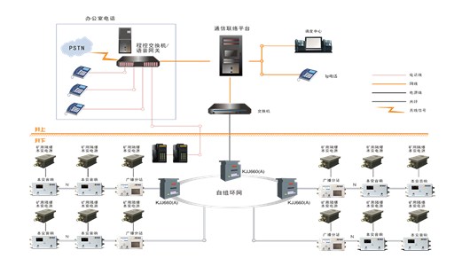 礦用無(wú)線(xiàn)通信系統(tǒng)“套路多”，實(shí)現(xiàn)井下通訊全覆蓋